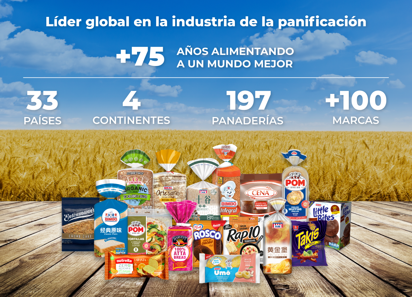 Líder Global en la Industria de la Panificación